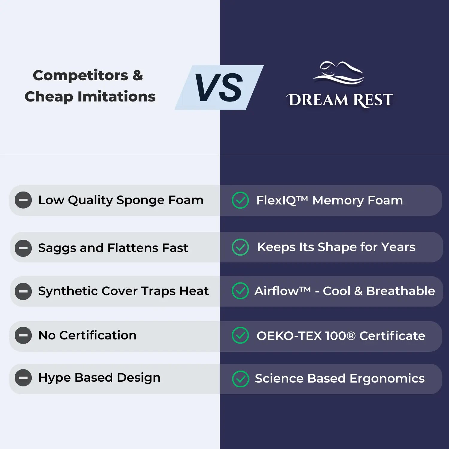 Comparison chart between competitors/cheap imitations and Dream Rest, highlighting features of Dream Rest.